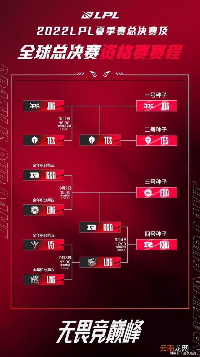 LPL四支代表队集结完毕 携手出征S12全球总决赛！