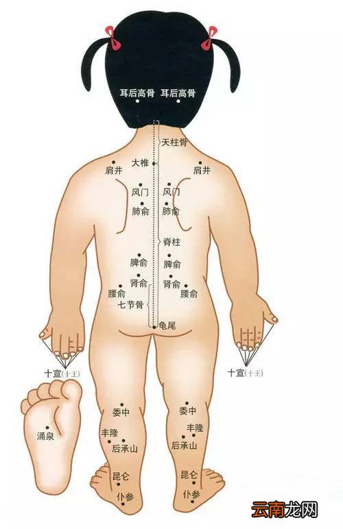 如何给宝宝穴位按摩 一些常见病该怎么治疗