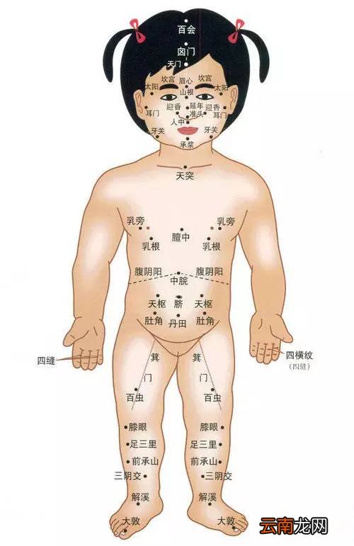 如何给宝宝穴位按摩 一些常见病该怎么治疗