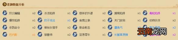 《炉石传说》欧服土狼兽王猎人卡组