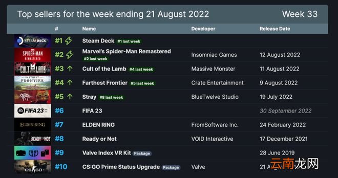 《战神》“定不跳票”！暴雪新3A似辐射76！在艾尔登世界里当海贼王！育碧联动漫威！