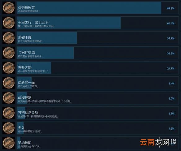 战场女武神4中文成就列表一览 全成就解锁条件介绍