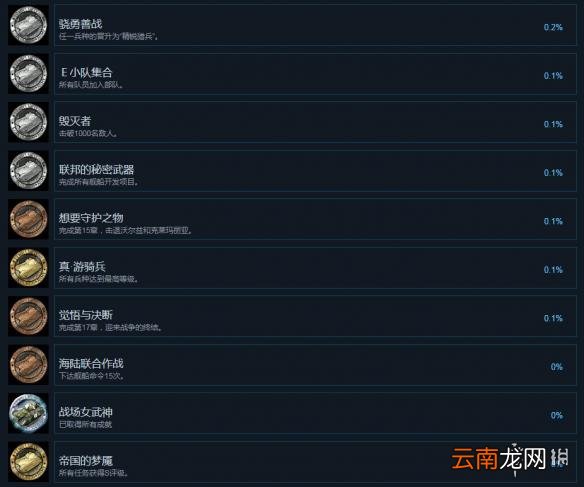 战场女武神4中文成就列表一览 全成就解锁条件介绍