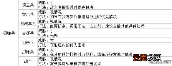 战场女武神4兵种克制关系及打法一览 各兵种克制如何应对