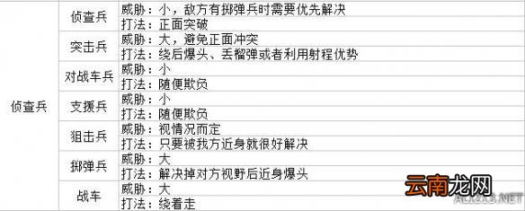 战场女武神4兵种克制关系及打法一览 各兵种克制如何应对