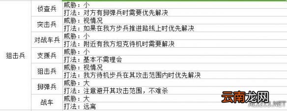 战场女武神4兵种克制关系及打法一览 各兵种克制如何应对