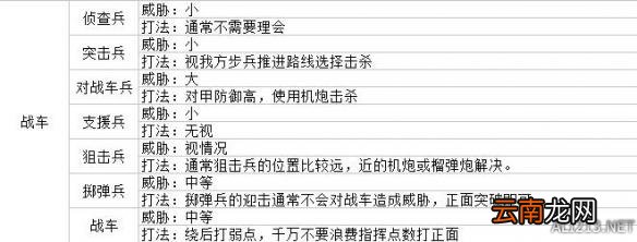 战场女武神4兵种克制关系及打法一览 各兵种克制如何应对