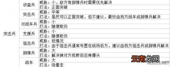 战场女武神4兵种克制关系及打法一览 各兵种克制如何应对