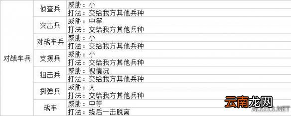 战场女武神4兵种克制关系及打法一览 各兵种克制如何应对