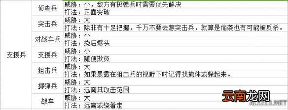 战场女武神4兵种克制关系及打法一览 各兵种克制如何应对