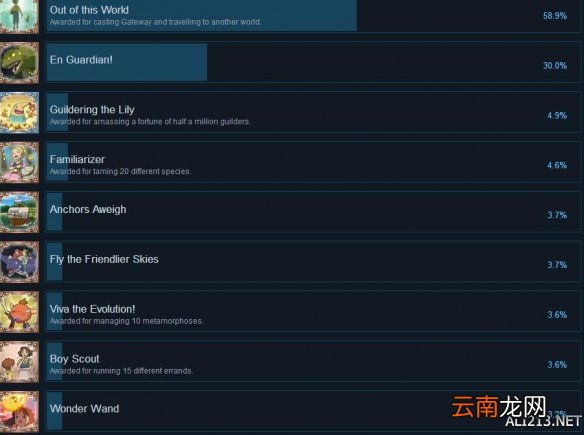 二之国白色圣灰的女王成就奖杯怎么解锁 全成就奖杯汇总