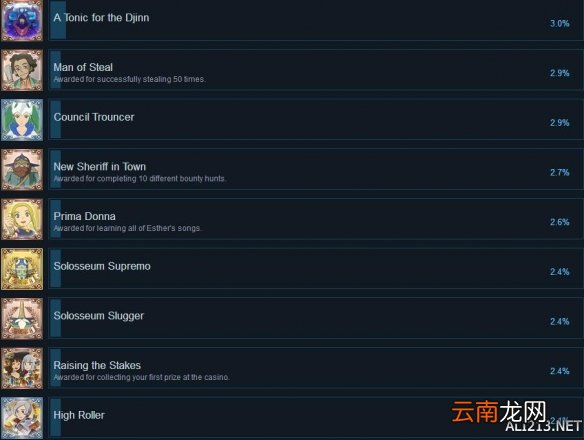 二之国白色圣灰的女王成就奖杯怎么解锁 全成就奖杯汇总