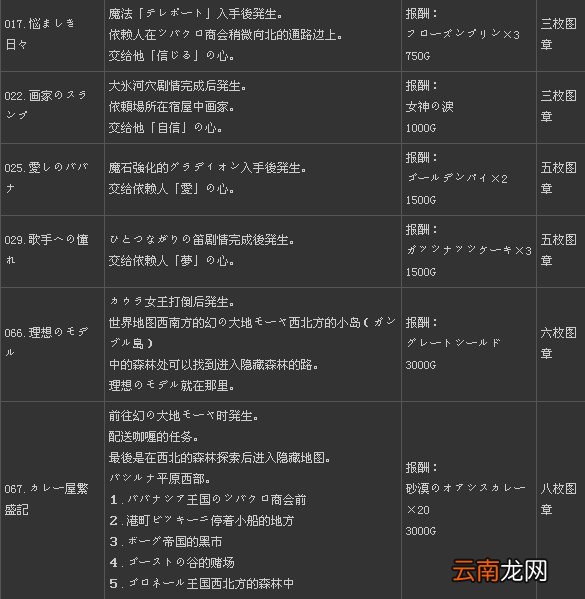 《二之国：白色圣灰的女王》全131支线任务攻略