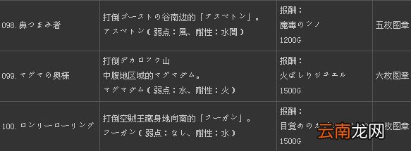 《二之国：白色圣灰的女王》全131支线任务攻略