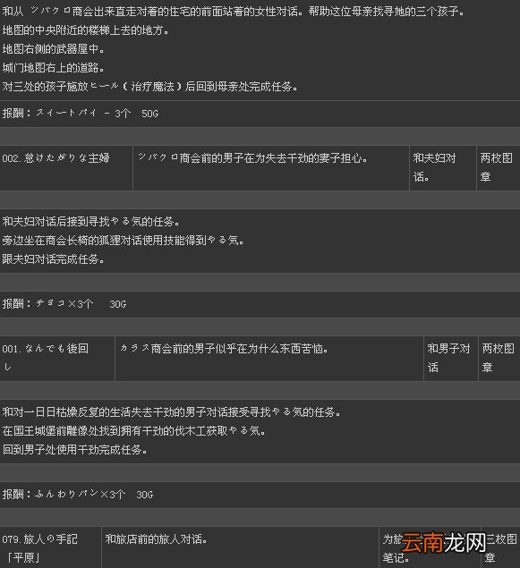 《二之国：白色圣灰的女王》全131支线任务攻略