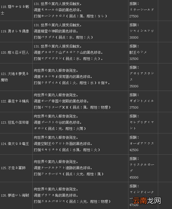 《二之国：白色圣灰的女王》全131支线任务攻略