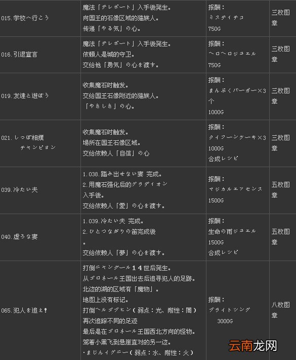 《二之国：白色圣灰的女王》全131支线任务攻略