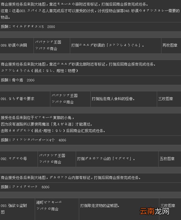 《二之国：白色圣灰的女王》全131支线任务攻略