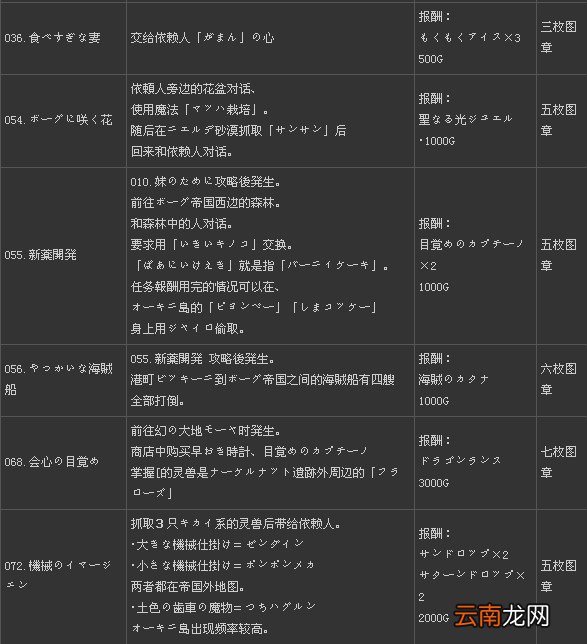 《二之国：白色圣灰的女王》全131支线任务攻略