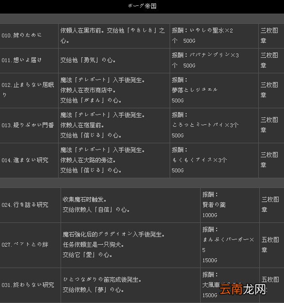 《二之国：白色圣灰的女王》全131支线任务攻略