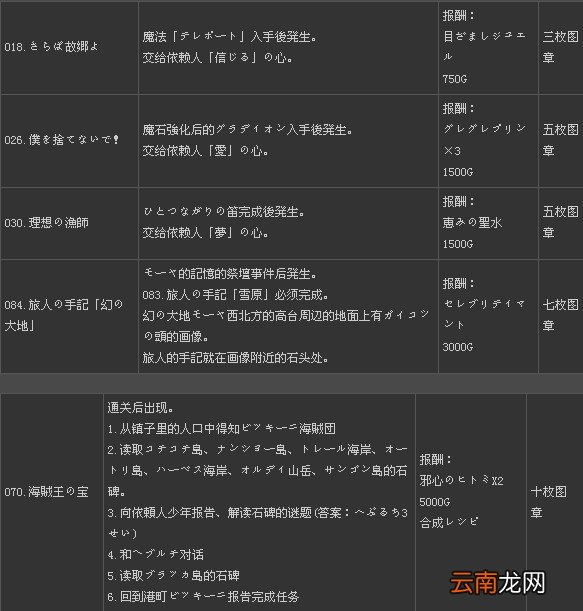 《二之国：白色圣灰的女王》全131支线任务攻略