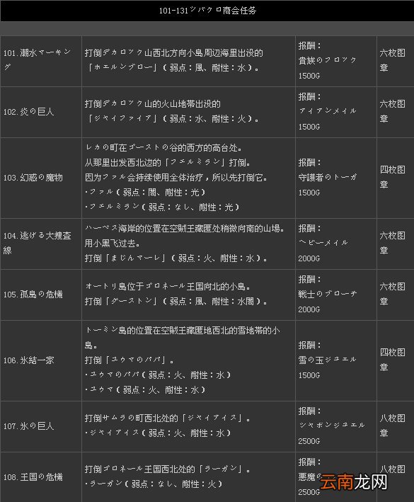 《二之国：白色圣灰的女王》全131支线任务攻略