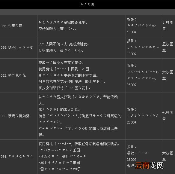 《二之国：白色圣灰的女王》全131支线任务攻略