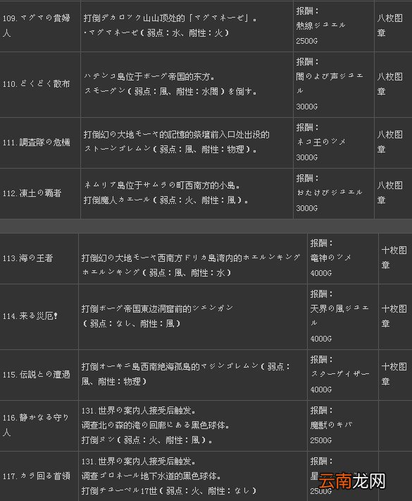 《二之国：白色圣灰的女王》全131支线任务攻略