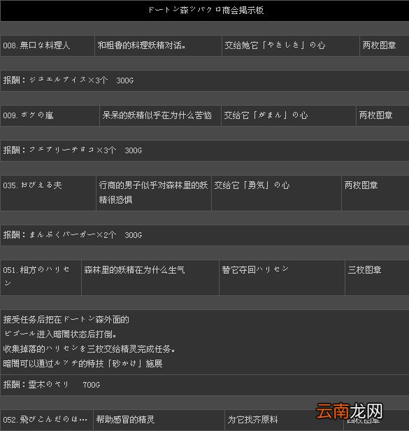 《二之国：白色圣灰的女王》全131支线任务攻略
