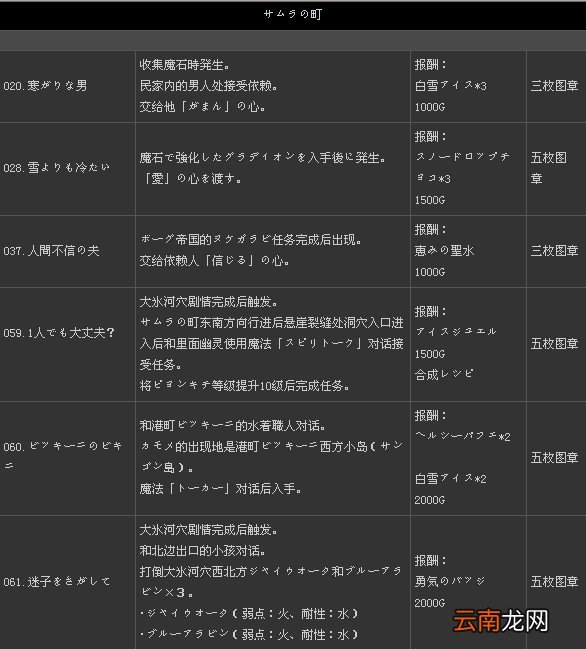 《二之国：白色圣灰的女王》全131支线任务攻略