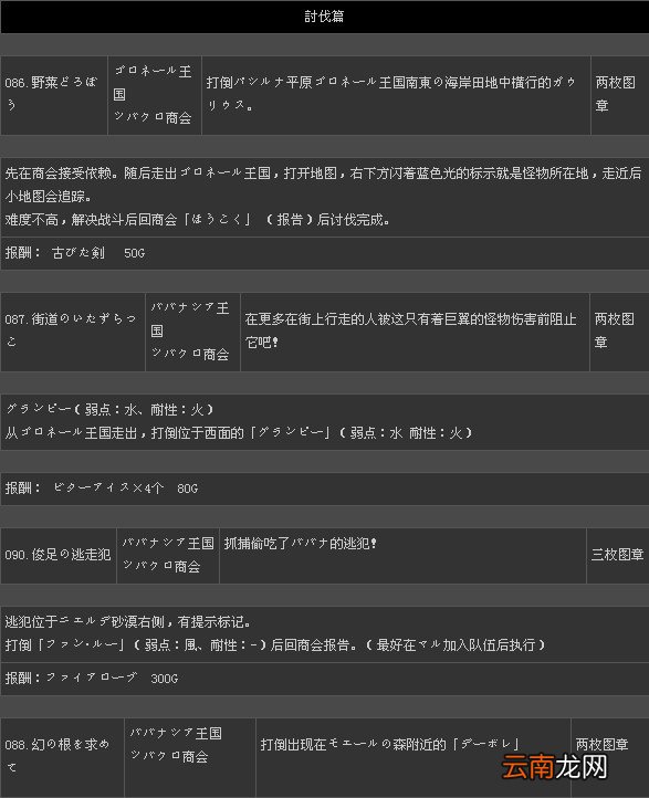《二之国：白色圣灰的女王》全131支线任务攻略