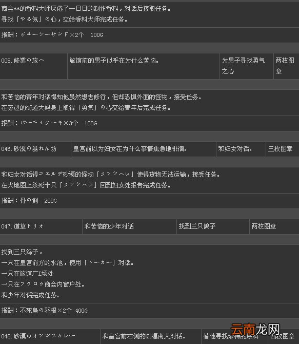 《二之国：白色圣灰的女王》全131支线任务攻略
