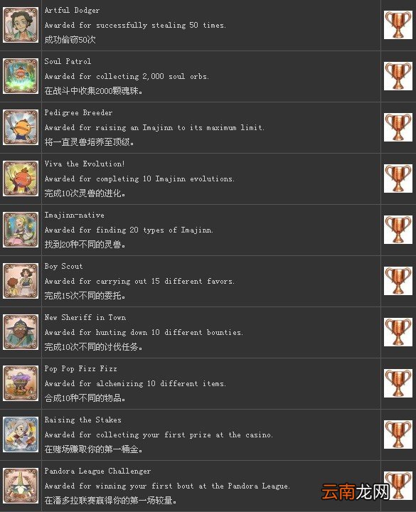 《二之国：白色圣灰的女王》中文奖杯列表