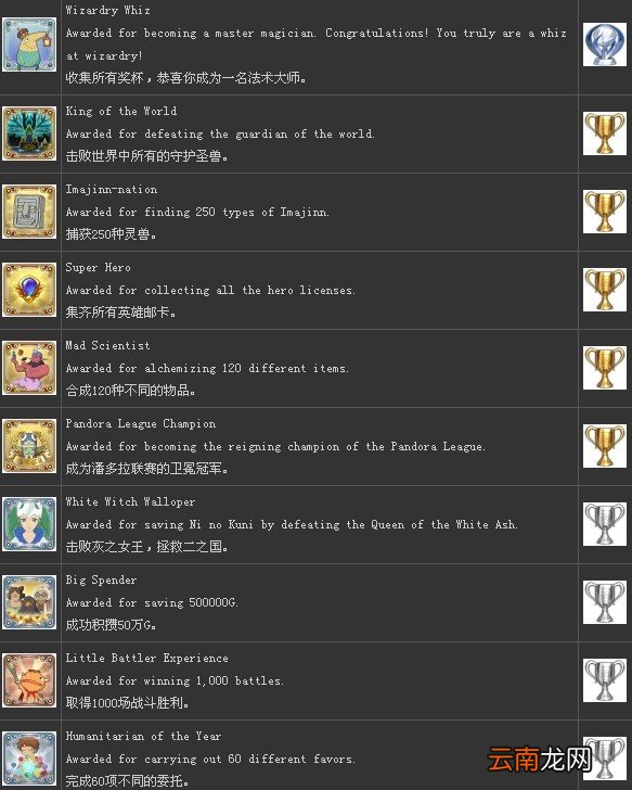 《二之国：白色圣灰的女王》中文奖杯列表