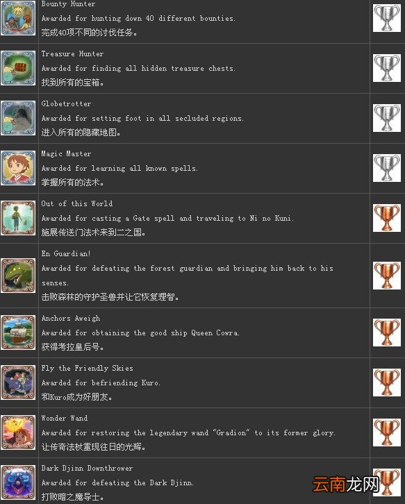 《二之国：白色圣灰的女王》中文奖杯列表