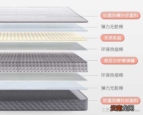 床垫坑多水深！看准这3点，手把手教你选到一款适合自己的