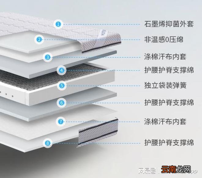 床垫坑多水深！看准这3点，手把手教你选到一款适合自己的