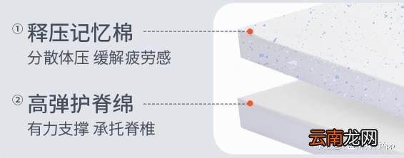 床垫坑多水深！看准这3点，手把手教你选到一款适合自己的