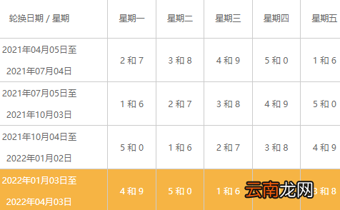 春节北京尾号限行么2022-2022春节北京尾号限行政策