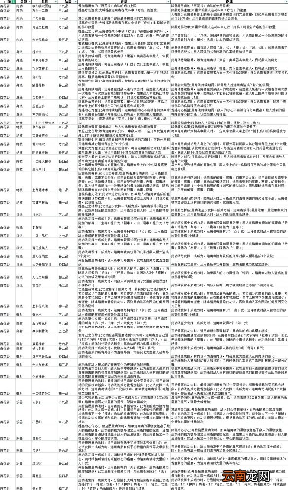 太吾绘卷全功法正逆练效果大全-全门派武功有哪些 百花谷