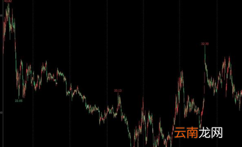 2022年怎么理财最安全又赚钱-2022年手里的钱要怎么投资