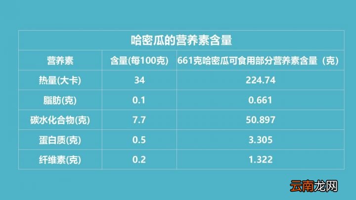 一个哈密瓜含有多少热量 哈密瓜的热量
