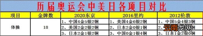 16年里约奥运会奖牌榜排名美国第一英国第二中国第三