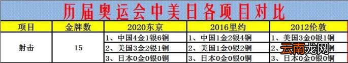 16年里约奥运会奖牌榜排名美国第一英国第二中国第三