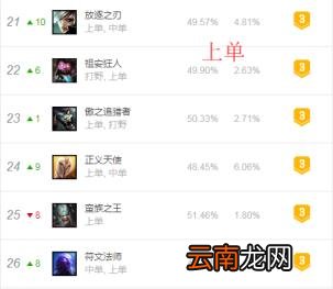 蒙多打野出装蒙多打野技巧