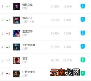 蒙多打野出装蒙多打野技巧