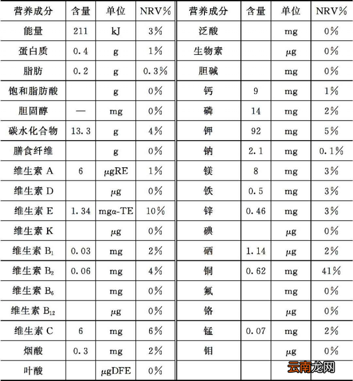吃梨对身体到底有什么好处 梨子的功效与作用