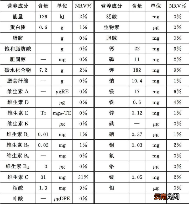 吃木瓜对身体有什么好处 木瓜的功效与作用