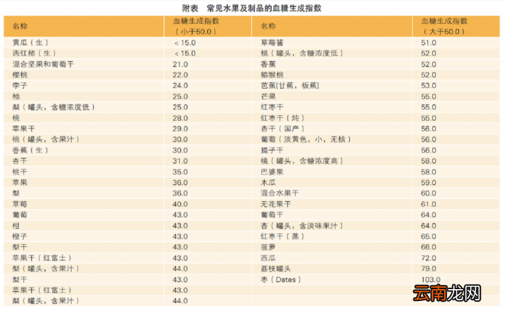糖尿病能吃猕猴桃吗 血糖高能吃猕猴桃吗