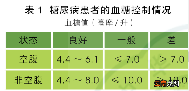 糖尿病能吃猕猴桃吗 血糖高能吃猕猴桃吗
